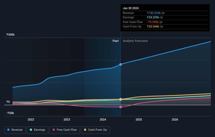 earnings-and-revenue-growth