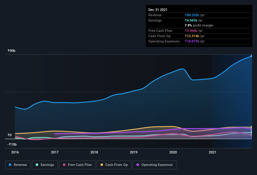 earnings-and-revenue-history