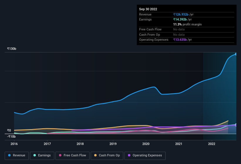 earnings-and-revenue-history