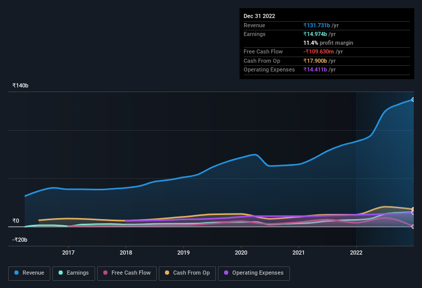 earnings-and-revenue-history