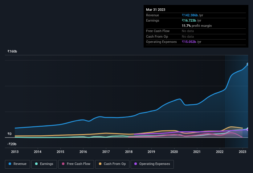 earnings-and-revenue-history