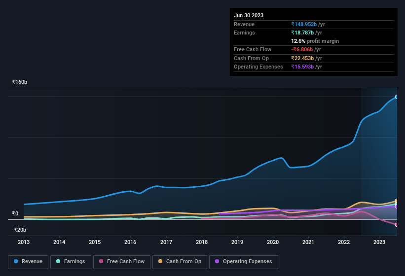 earnings-and-revenue-history