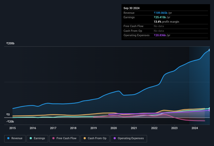 earnings-and-revenue-history