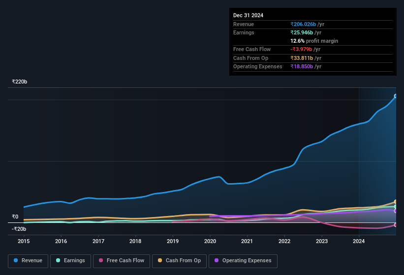 earnings-and-revenue-history