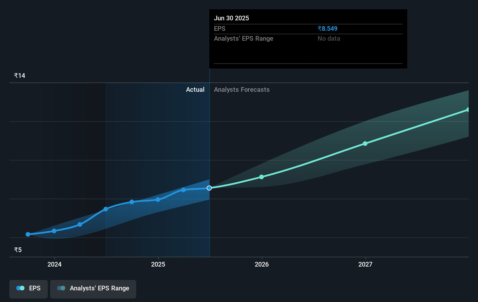 earnings-per-share-growth