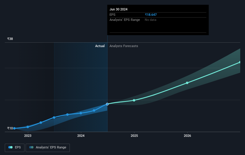 earnings-per-share-growth