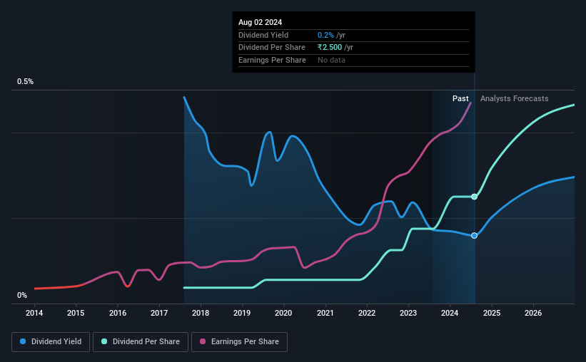 historic-dividend