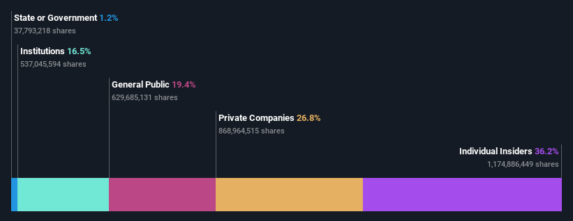 ownership-breakdown