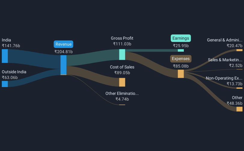 revenue-and-expenses-breakdown