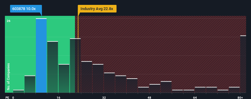 pe-multiple-vs-industry