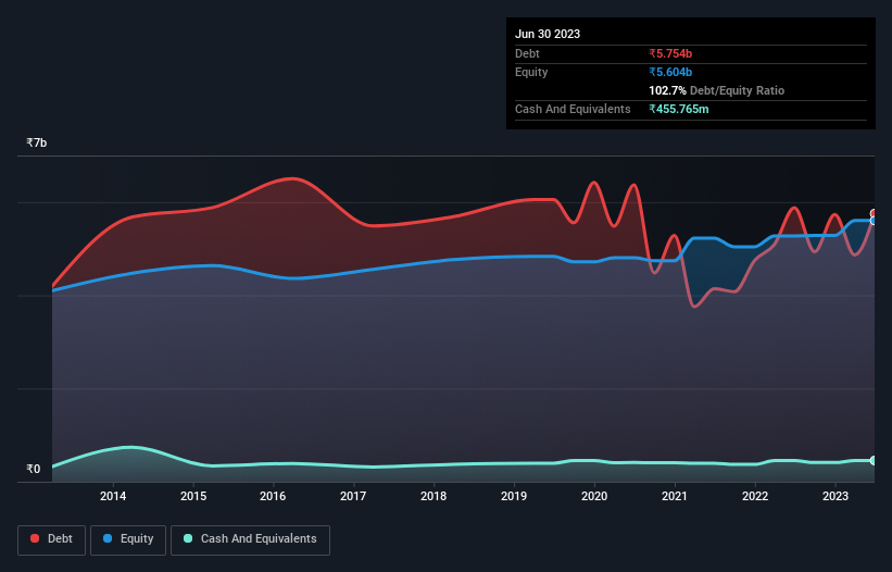 debt-equity-history-analysis