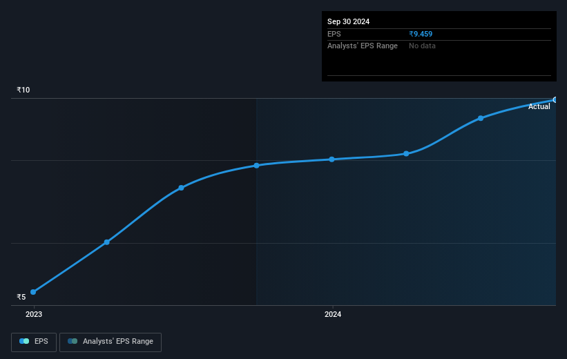 earnings-per-share-growth