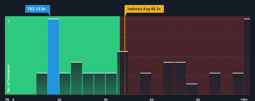 pe-multiple-vs-industry