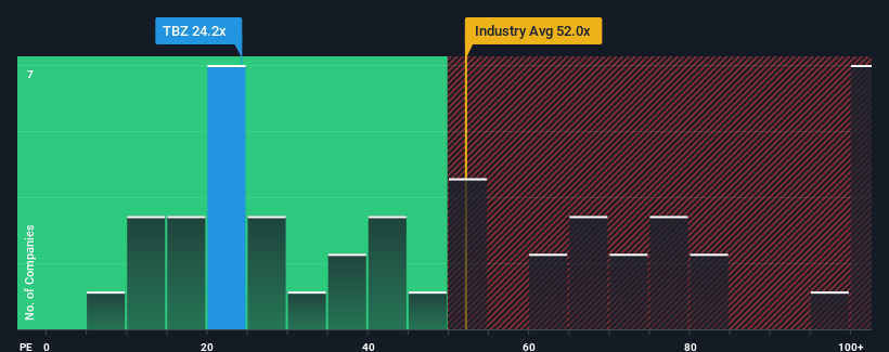 pe-multiple-vs-industry