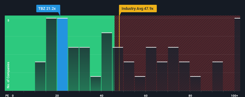 pe-multiple-vs-industry