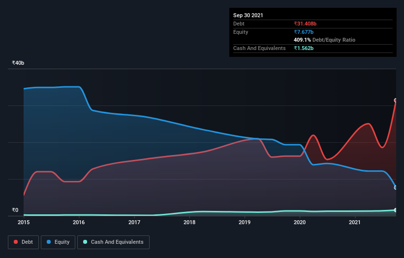 debt-equity-history-analysis