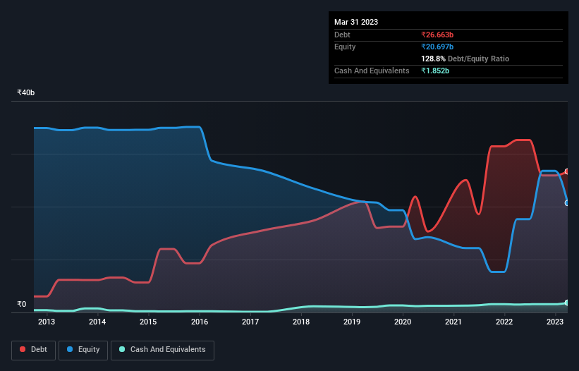 debt-equity-history-analysis