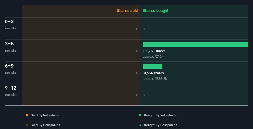 insider-trading-volume