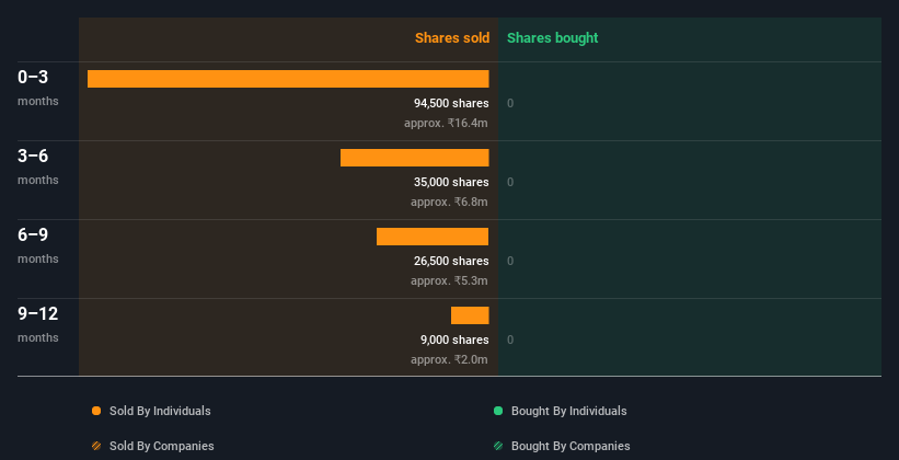 insider-trading-volume