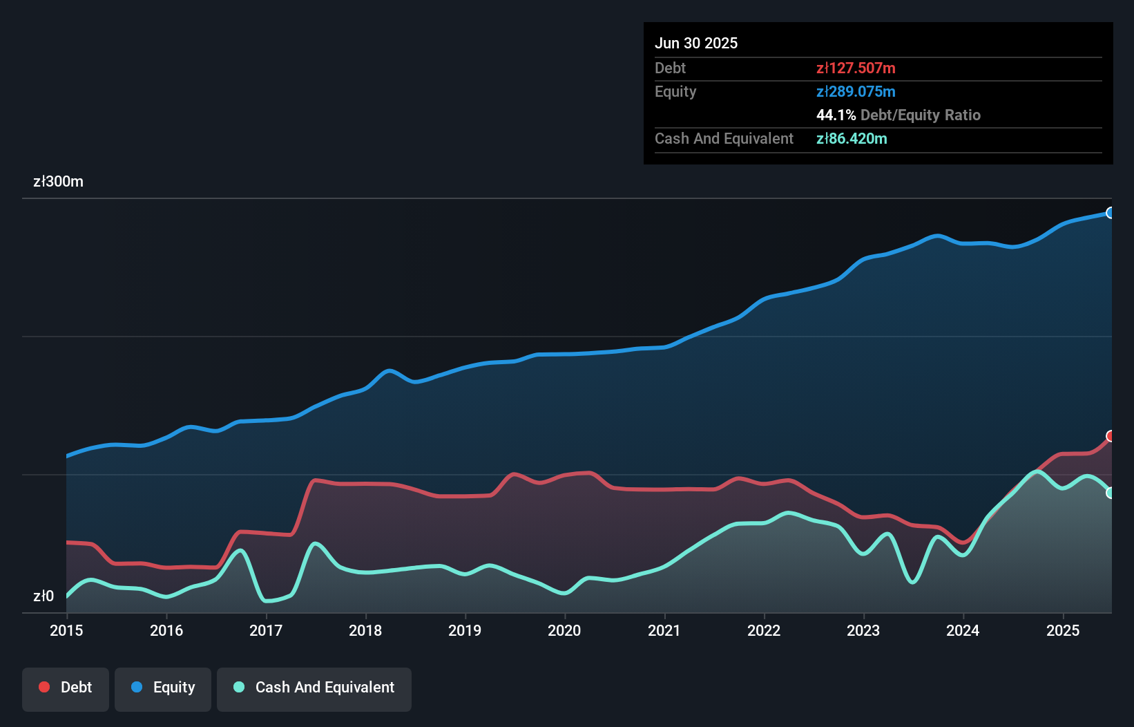 debt-equity-history-analysis