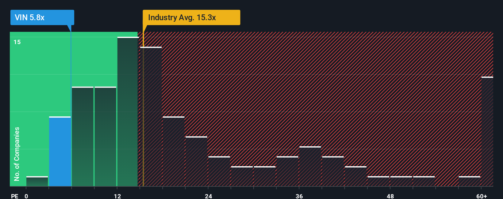 pe-multiple-vs-industry