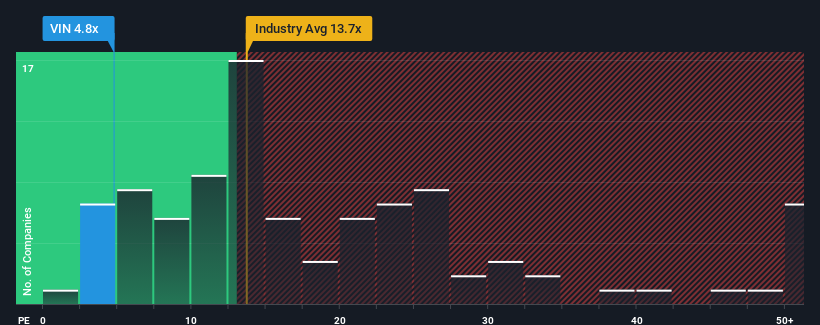 pe-multiple-vs-industry