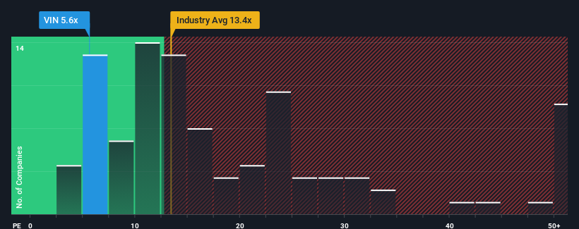 pe-multiple-vs-industry