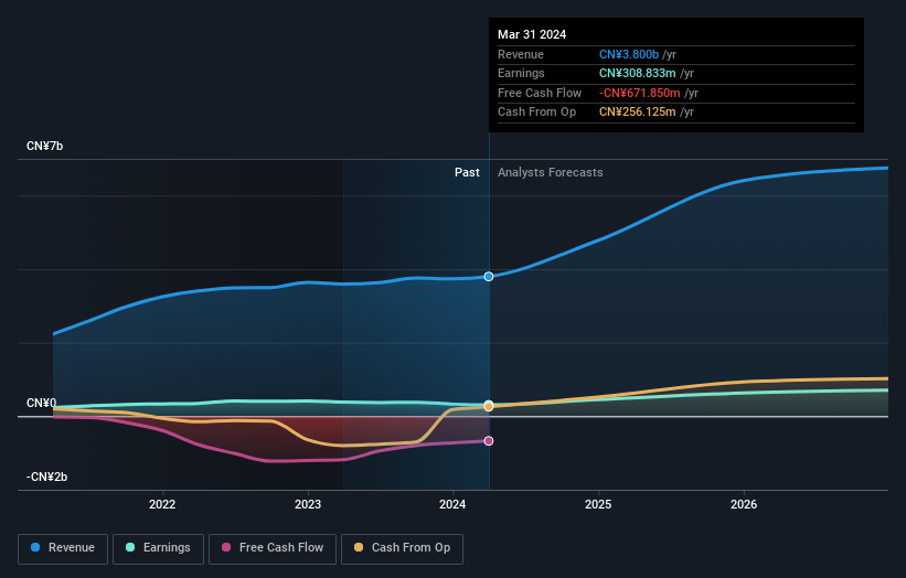 earnings-and-revenue-growth