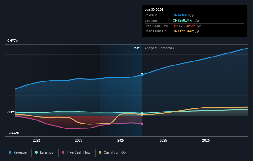 earnings-and-revenue-growth