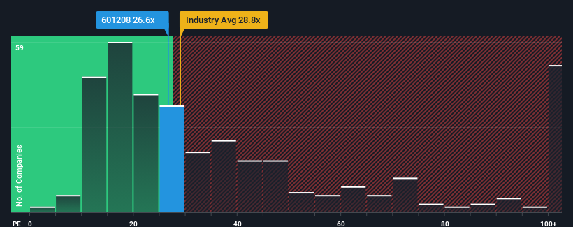 pe-multiple-vs-industry