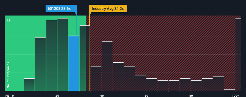 pe-multiple-vs-industry