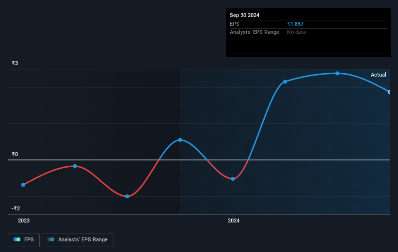 earnings-per-share-growth