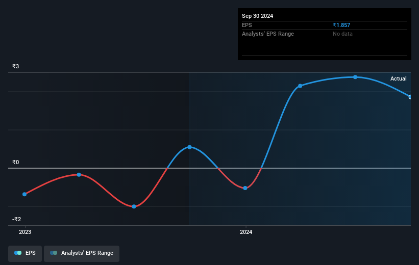 earnings-per-share-growth