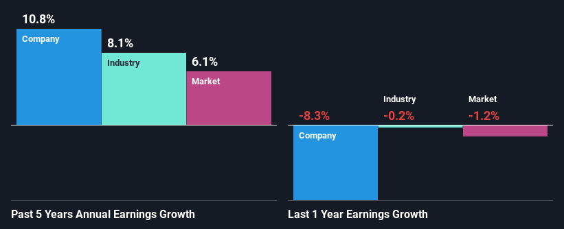 past-earnings-growth