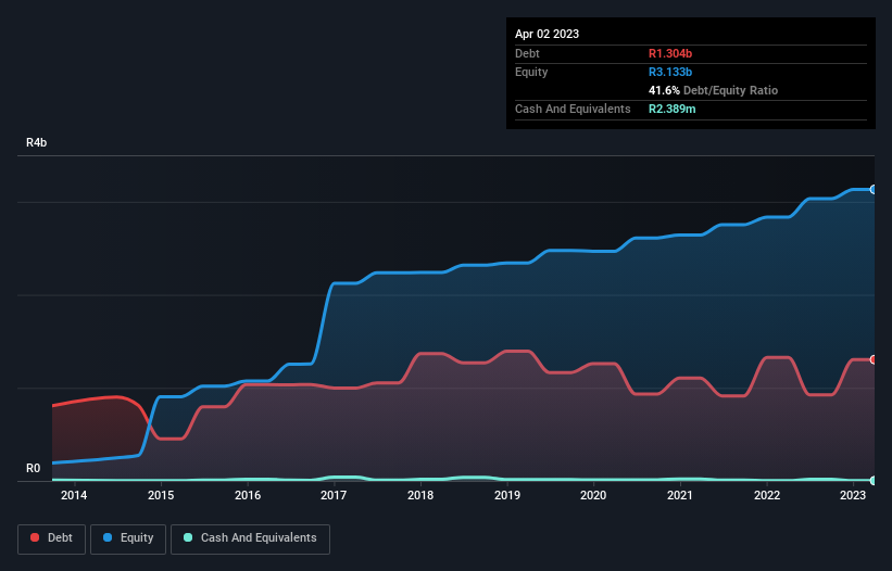 debt-equity-history-analysis