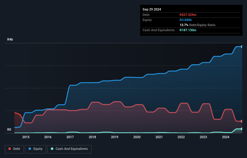 debt-equity-history-analysis