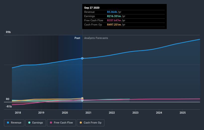 earnings-and-revenue-growth