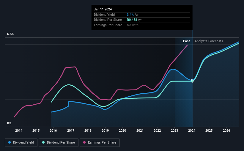 Be Sure To Check Out RFG Holdings Limited (JSERFG) Before It Goes Ex