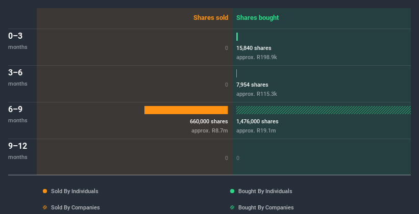 insider-trading-volume