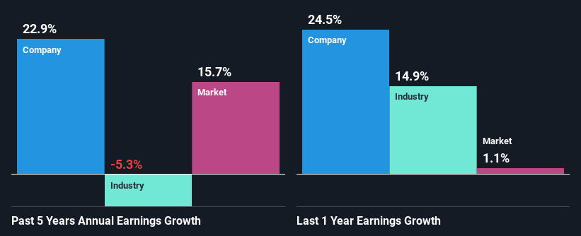 past-earnings-growth