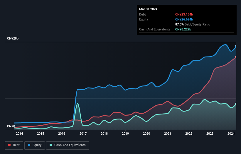 debt-equity-history-analysis