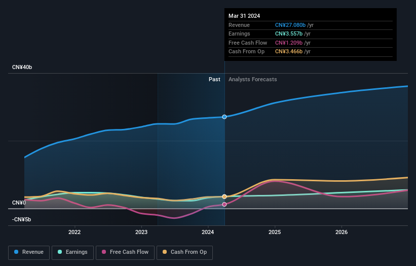 earnings-and-revenue-growth