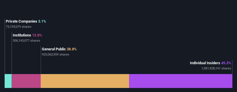 ownership-breakdown