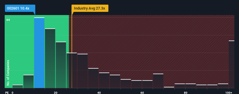 pe-multiple-vs-industry