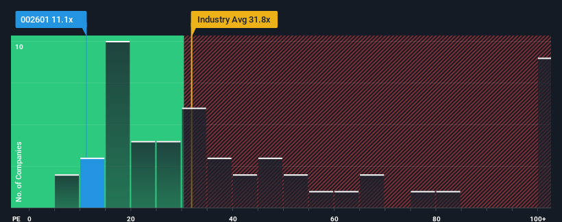 pe-multiple-vs-industry