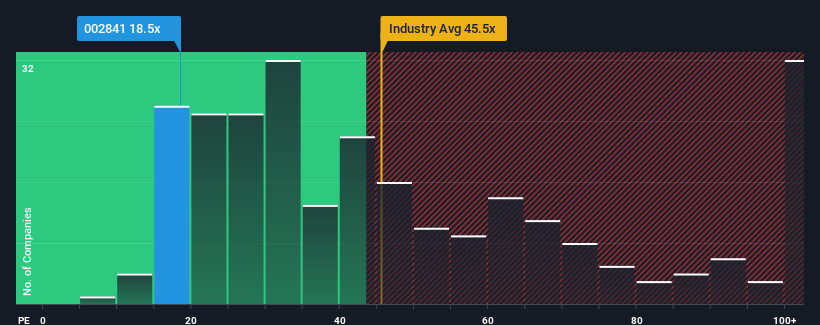 pe-multiple-vs-industry