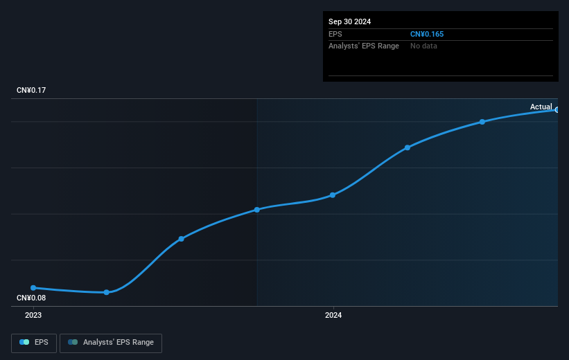 earnings-per-share-growth