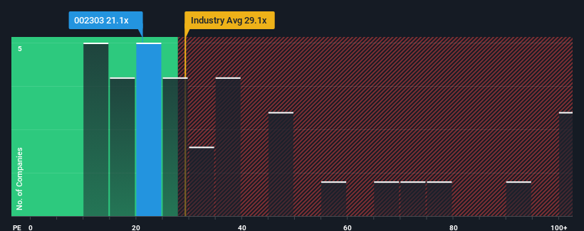 pe-multiple-vs-industry