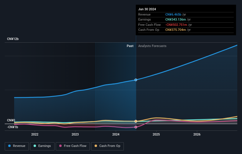 earnings-and-revenue-growth