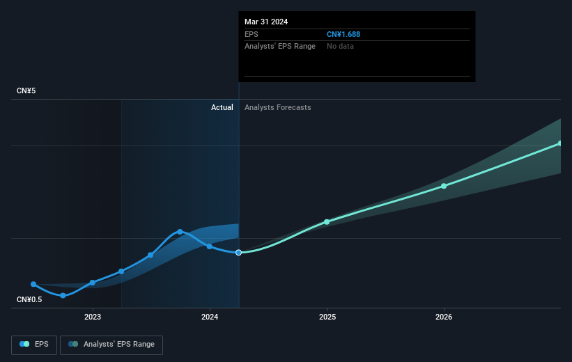 earnings-per-share-growth